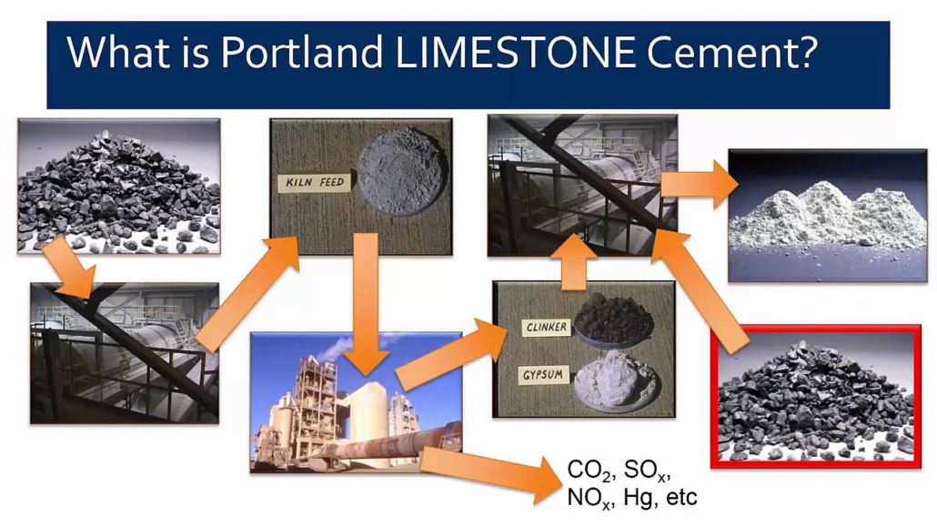 PCA Webinar Series on Cement-Based Solutions for Soils – SWCPA