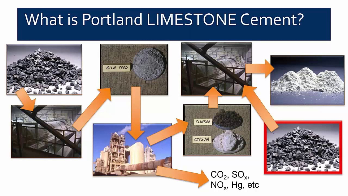 Portland Limestone Cement is Paving the Way to Net-Zero by 2045 – SWCPA