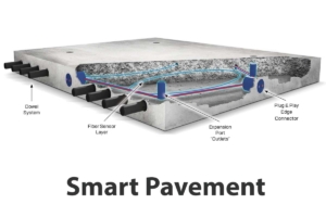 Smart Highway Pavement